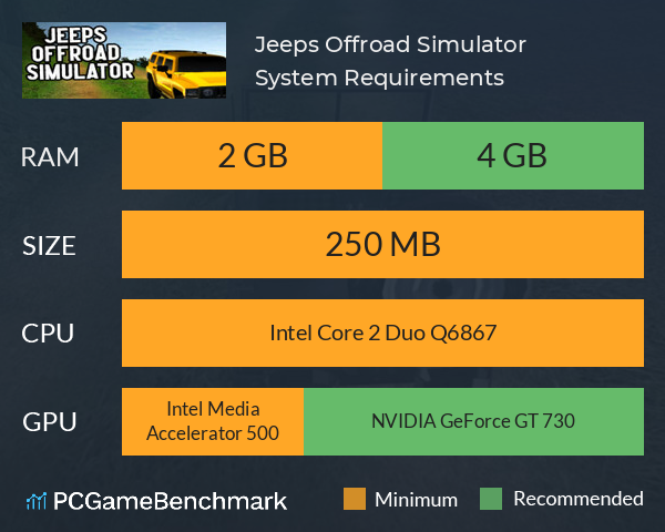 Jeeps Offroad Simulator System Requirements PC Graph - Can I Run Jeeps Offroad Simulator Jeeps Offroad Simulator System Requirements PC Graph - Can I Run Jeeps Offroad Simulator