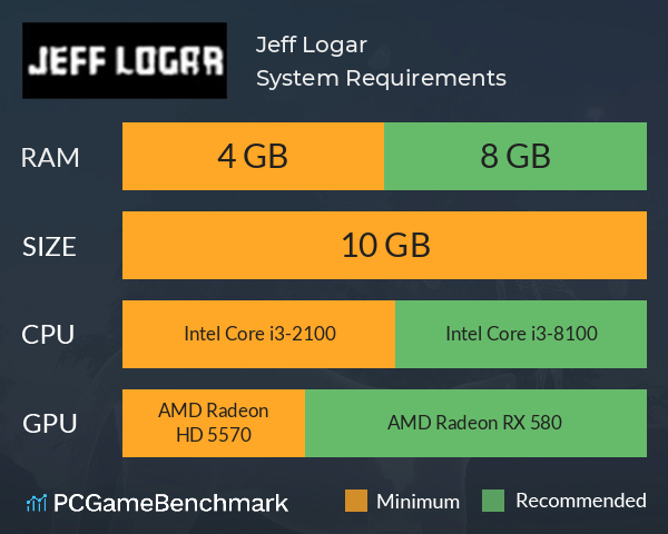 Jeff Logar System Requirements PC Graph - Can I Run Jeff Logar Jeff Logar System Requirements PC Graph - Can I Run Jeff Logar