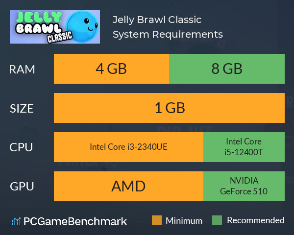 Jelly Brawl: Classic System Requirements PC Graph - Can I Run Jelly Brawl: Classic