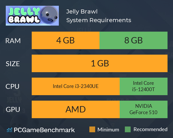 Jelly Brawl System Requirements PC Graph - Can I Run Jelly Brawl Jelly Brawl System Requirements PC Graph - Can I Run Jelly Brawl