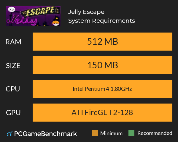 Jelly Escape System Requirements PC Graph - Can I Run Jelly Escape