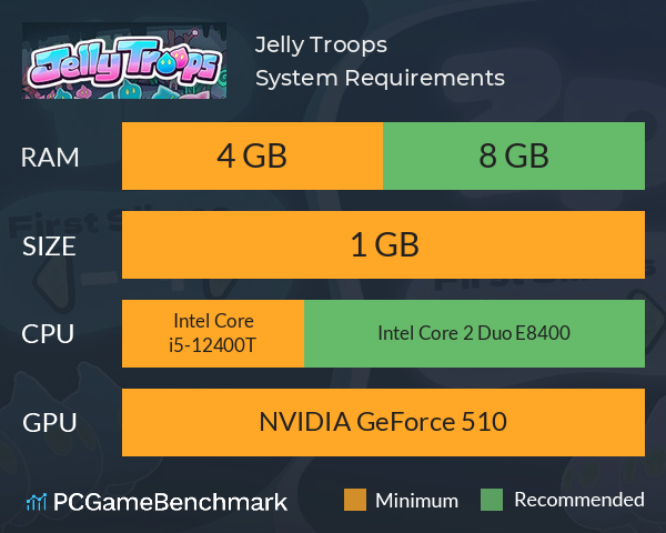 Jelly Troops System Requirements PC Graph - Can I Run Jelly Troops Jelly Troops System Requirements PC Graph - Can I Run Jelly Troops