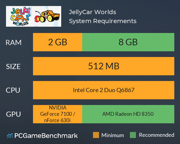 JellyCar Worlds System Requirements PC Graph - Can I Run JellyCar Worlds