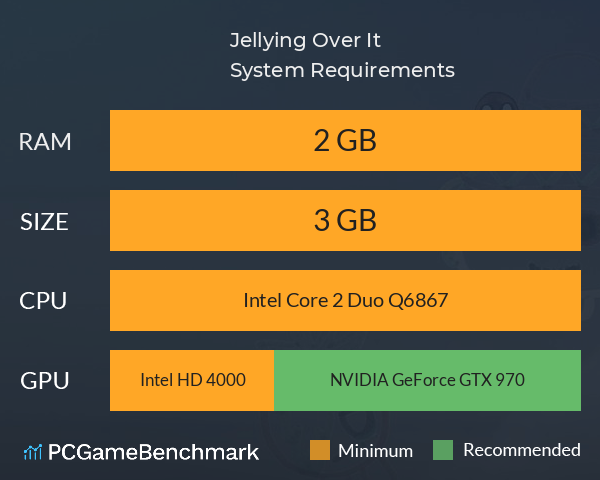 Jellying Over It System Requirements PC Graph - Can I Run Jellying Over It Jellying Over It System Requirements PC Graph - Can I Run Jellying Over It