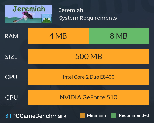Jeremiah System Requirements PC Graph - Can I Run Jeremiah Jeremiah System Requirements PC Graph - Can I Run Jeremiah