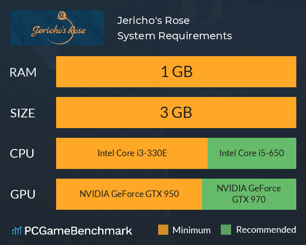 Jericho's Rose System Requirements PC Graph - Can I Run Jericho's Rose