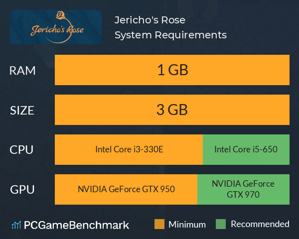 Jericho's Rose System Requirements PC Graph - Can I Run Jericho's Rose Jericho's Rose System Requirements PC Graph - Can I Run Jericho's Rose