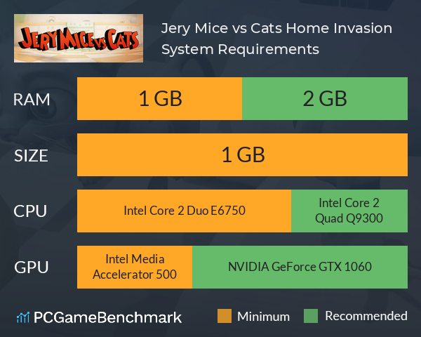 Jery Mice vs Cats: Home Invasion System Requirements PC Graph - Can I Run Jery Mice vs Cats: Home Invasion