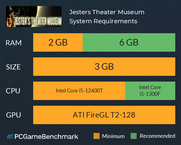 Jester`s Theater Museum System Requirements PC Graph - Can I Run Jester`s Theater Museum