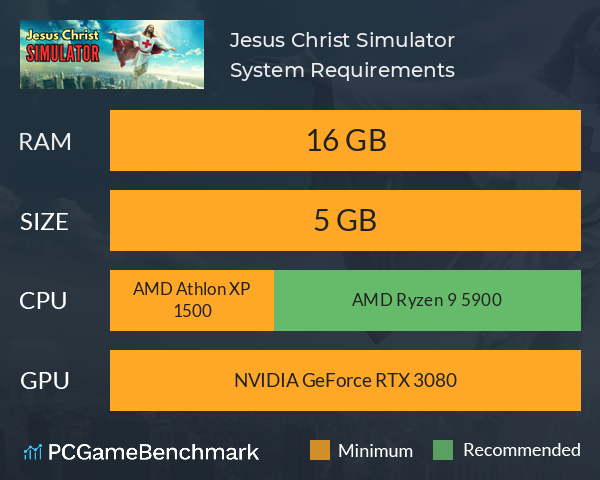 Jesus Christ Simulator System Requirements PC Graph - Can I Run Jesus Christ Simulator