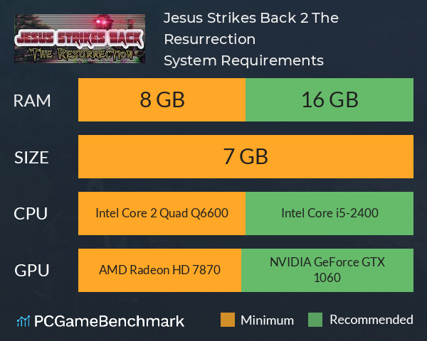 Jesus Strikes Back 2: The Resurrection System Requirements PC Graph - Can I Run Jesus Strikes Back 2: The Resurrection Jesus Strikes Back 2: The Resurrection System Requirements PC Graph - Can I Run Jesus Strikes Back 2: The Resurrection