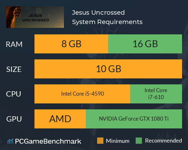 Jesus Uncrossed System Requirements PC Graph - Can I Run Jesus Uncrossed