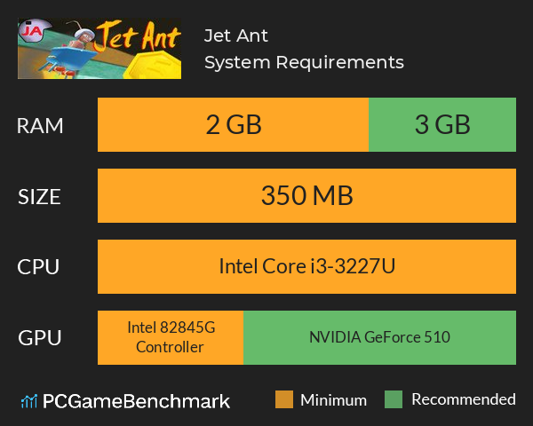 Jet Ant System Requirements PC Graph - Can I Run Jet Ant