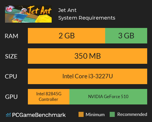 Jet Ant System Requirements PC Graph - Can I Run Jet Ant Jet Ant System Requirements PC Graph - Can I Run Jet Ant