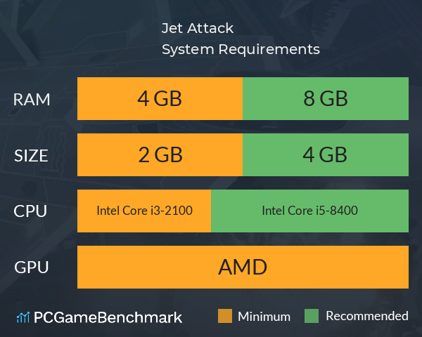 Jet Attack System Requirements PC Graph - Can I Run Jet Attack Jet Attack System Requirements PC Graph - Can I Run Jet Attack