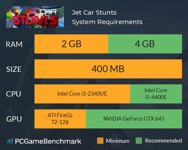 Jet Car Stunts System Requirements PC Graph - Can I Run Jet Car Stunts