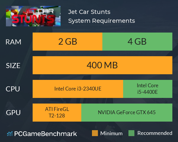 Jet Car Stunts System Requirements PC Graph - Can I Run Jet Car Stunts Jet Car Stunts System Requirements PC Graph - Can I Run Jet Car Stunts