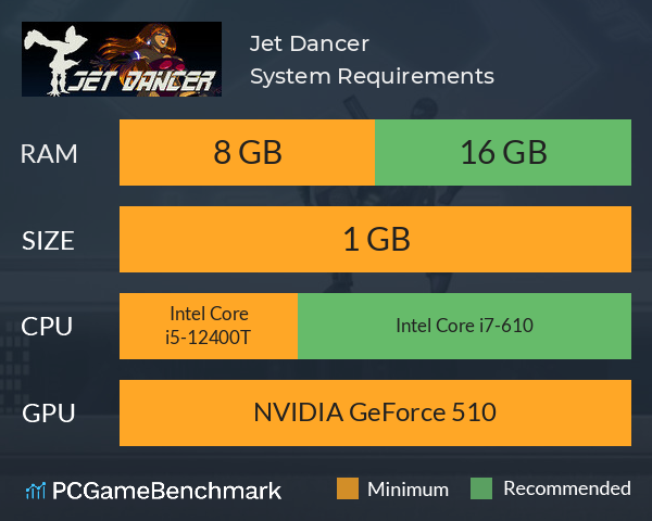 Jet Dancer System Requirements PC Graph - Can I Run Jet Dancer