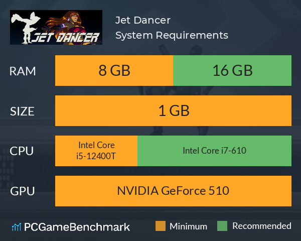 Jet Dancer System Requirements PC Graph - Can I Run Jet Dancer Jet Dancer System Requirements PC Graph - Can I Run Jet Dancer