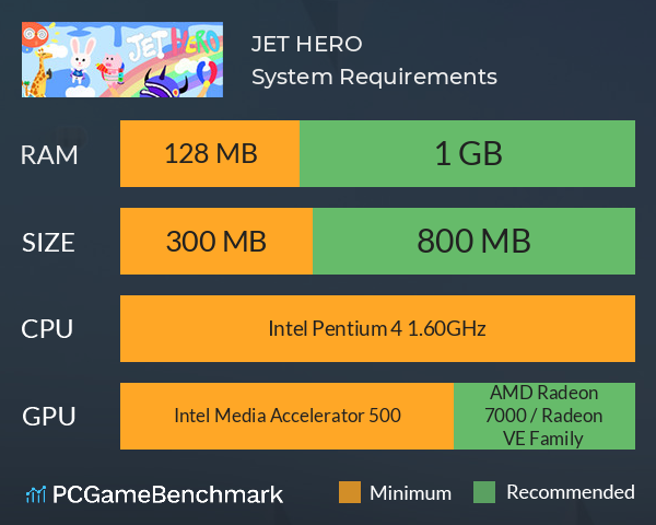 JET HERO System Requirements PC Graph - Can I Run JET HERO