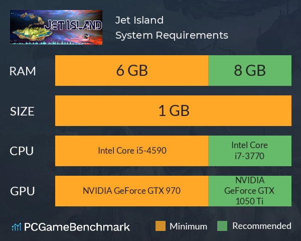 Jet Island System Requirements PC Graph - Can I Run Jet Island Jet Island System Requirements PC Graph - Can I Run Jet Island