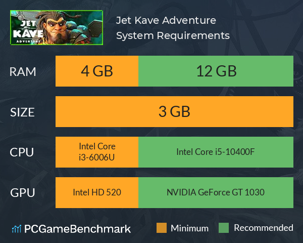 Jet Kave Adventure System Requirements PC Graph - Can I Run Jet Kave Adventure