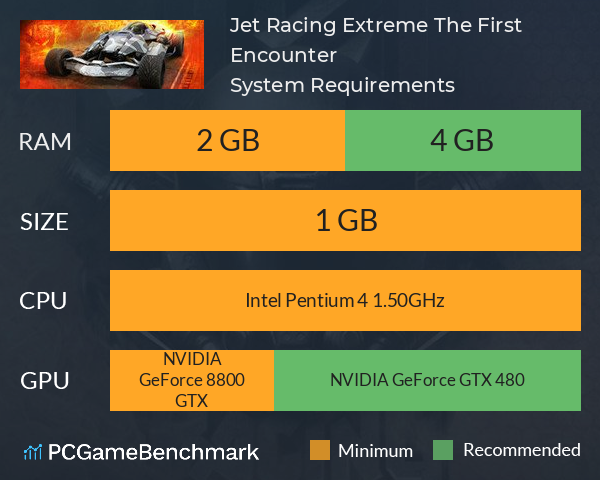 Jet Racing Extreme: The First Encounter System Requirements PC Graph - Can I Run Jet Racing Extreme: The First Encounter