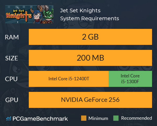 Jet Set Knights System Requirements PC Graph - Can I Run Jet Set Knights