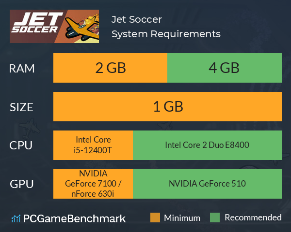 Jet Soccer System Requirements PC Graph - Can I Run Jet Soccer Jet Soccer System Requirements PC Graph - Can I Run Jet Soccer