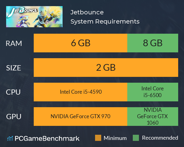 Jetbounce System Requirements PC Graph - Can I Run Jetbounce