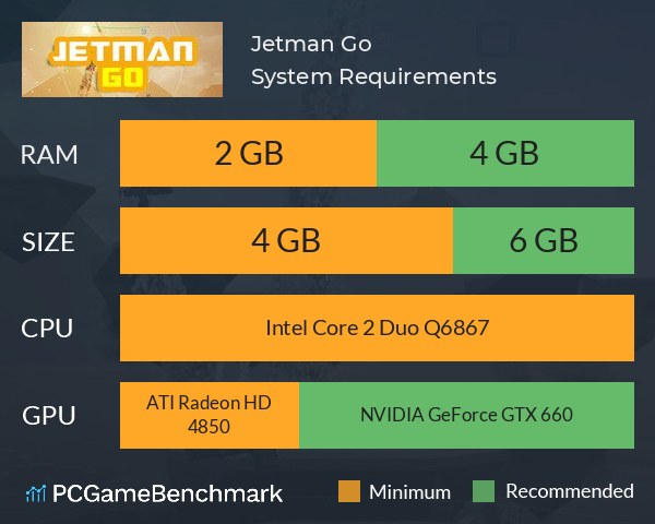 Jetman Go System Requirements PC Graph - Can I Run Jetman Go