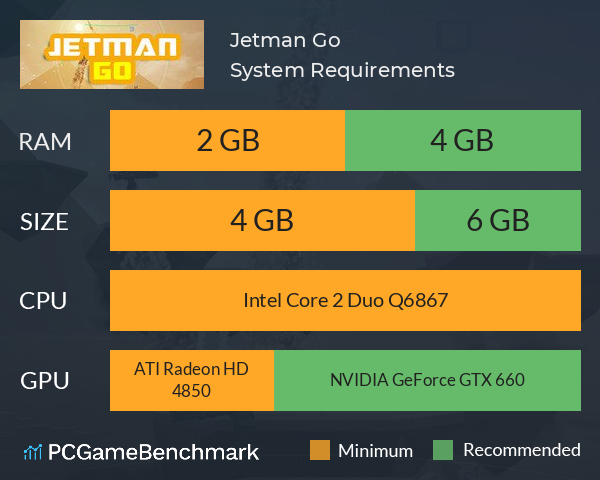 Jetman Go System Requirements PC Graph - Can I Run Jetman Go Jetman Go System Requirements PC Graph - Can I Run Jetman Go