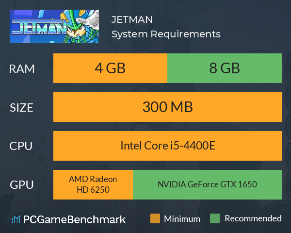 JETMAN System Requirements PC Graph - Can I Run JETMAN