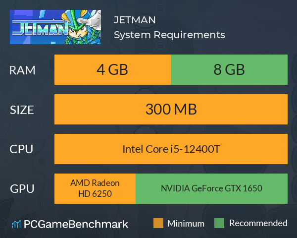 JETMAN System Requirements PC Graph - Can I Run JETMAN JETMAN System Requirements PC Graph - Can I Run JETMAN