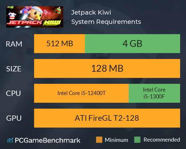 Jetpack Kiwi System Requirements PC Graph - Can I Run Jetpack Kiwi