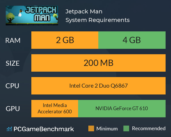 Jetpack Man System Requirements PC Graph - Can I Run Jetpack Man Jetpack Man System Requirements PC Graph - Can I Run Jetpack Man