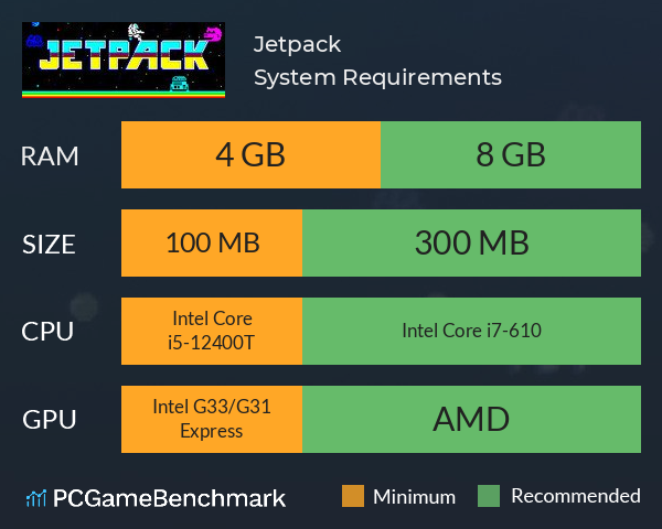 Jetpack System Requirements PC Graph - Can I Run Jetpack