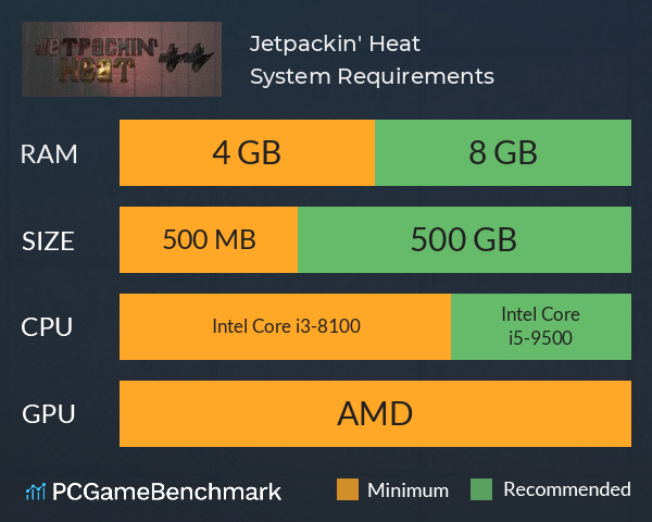 Jetpackin' Heat++ System Requirements PC Graph - Can I Run Jetpackin' Heat++