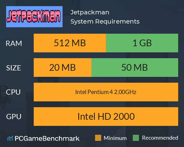 Jetpackman System Requirements PC Graph - Can I Run Jetpackman