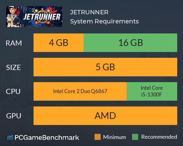 JETRUNNER System Requirements PC Graph - Can I Run JETRUNNER JETRUNNER System Requirements PC Graph - Can I Run JETRUNNER