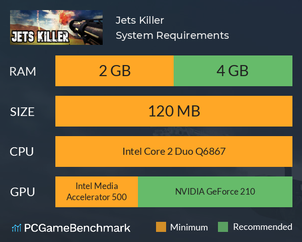 Jets Killer System Requirements PC Graph - Can I Run Jets Killer Jets Killer System Requirements PC Graph - Can I Run Jets Killer
