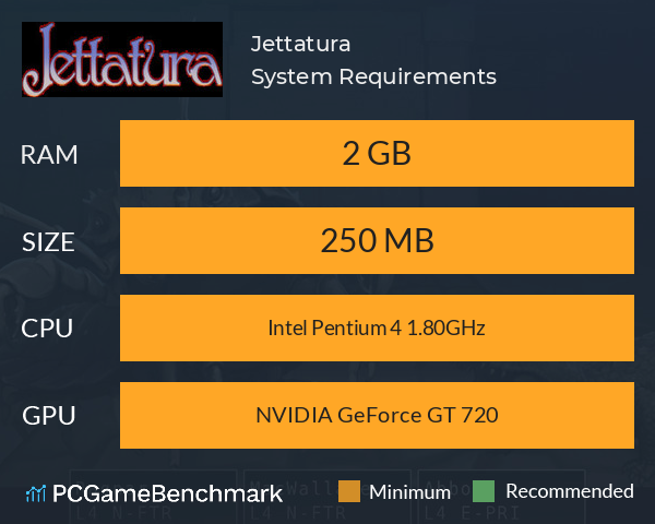 Jettatura System Requirements PC Graph - Can I Run Jettatura Jettatura System Requirements PC Graph - Can I Run Jettatura