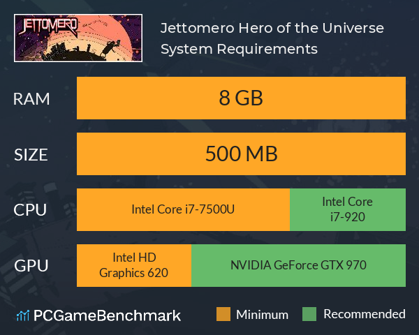 Jettomero: Hero of the Universe System Requirements PC Graph - Can I Run Jettomero: Hero of the Universe