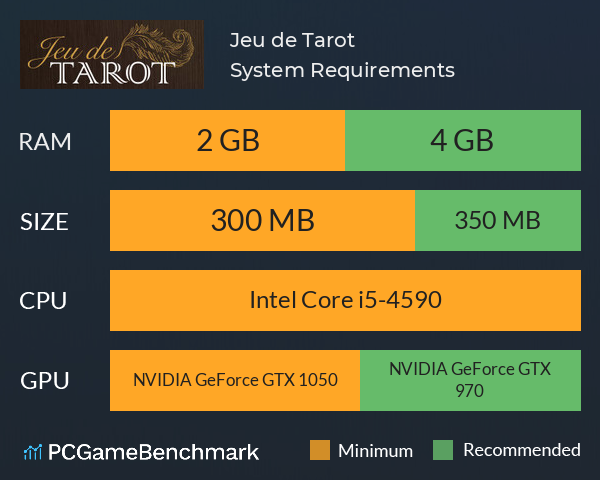 Jeu de Tarot System Requirements PC Graph - Can I Run Jeu de Tarot