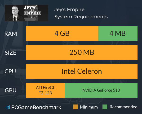 Jey's Empire System Requirements PC Graph - Can I Run Jey's Empire