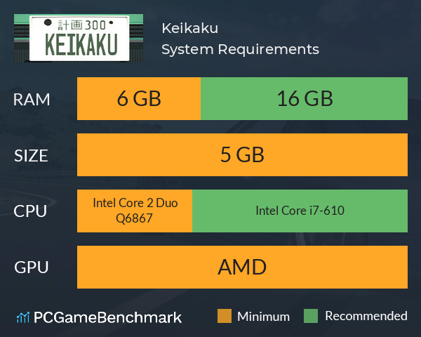 計画Keikaku System Requirements PC Graph - Can I Run 計画Keikaku