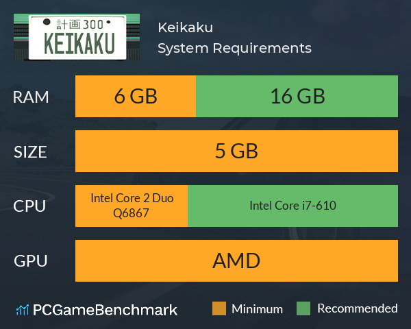 計画Keikaku System Requirements PC Graph - Can I Run 計画Keikaku 計画Keikaku System Requirements PC Graph - Can I Run 計画Keikaku