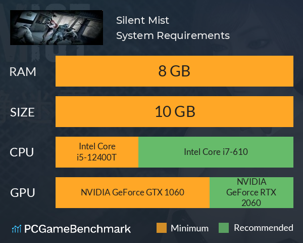 寂静迷雾(Silent Mist) System Requirements PC Graph - Can I Run 寂静迷雾(Silent Mist) 寂静迷雾(Silent Mist) System Requirements PC Graph - Can I Run 寂静迷雾(Silent Mist)