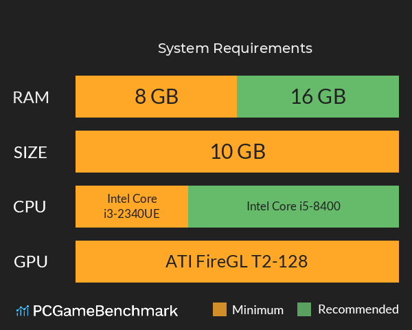 極樂宿舍 System Requirements PC Graph - Can I Run 極樂宿舍 極樂宿舍 System Requirements PC Graph - Can I Run 極樂宿舍