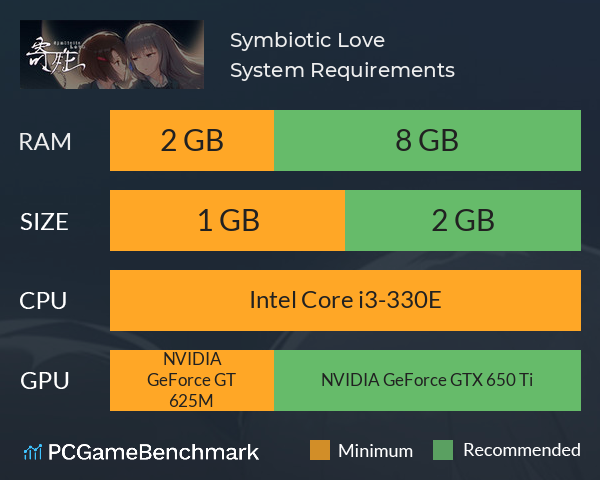 寄甡  Symbiotic Love System Requirements PC Graph - Can I Run 寄甡  Symbiotic Love